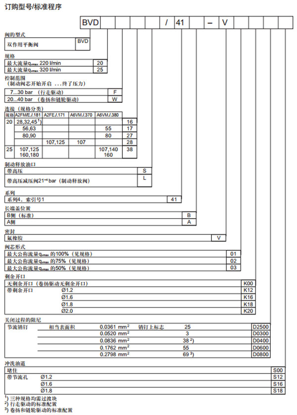 力士樂 BVD平衡閥圖紙2.jpg