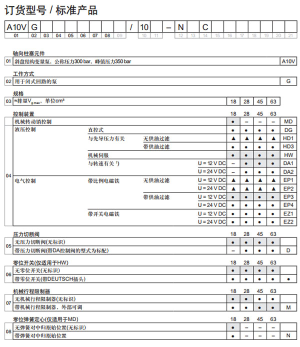 安沃馳 軸向柱塞變量泵A10VG圖紙2.jpg