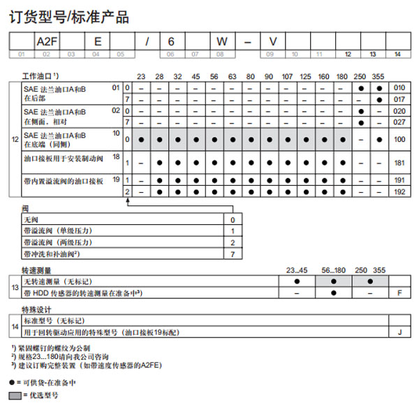力士樂 A2FE插裝式定量馬達圖紙3.jpg