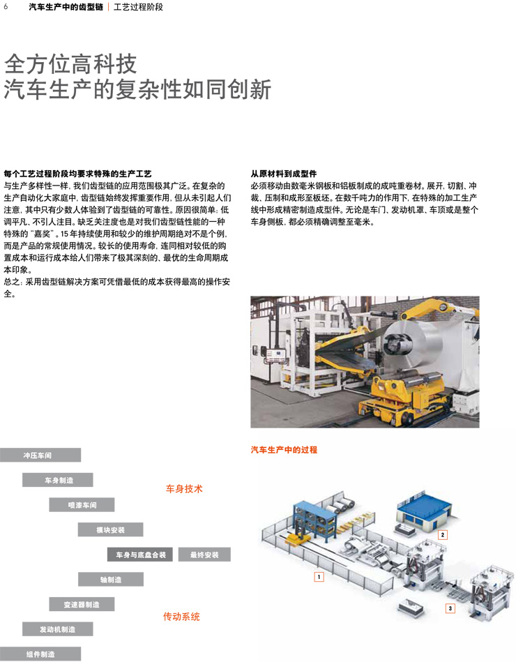 齒形鏈--汽車生產中的工藝過程階段