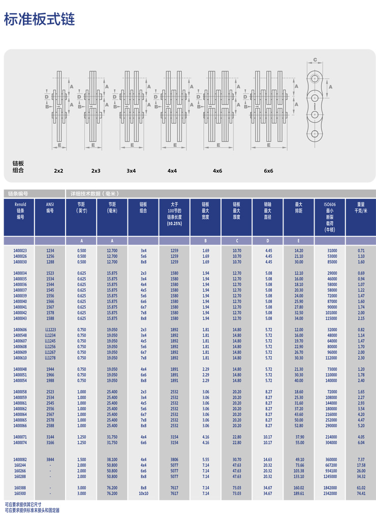 <a href=http://http://www.rcdl3.com/ target=_blank class=infotextkey>RENOLD</a> 提升鏈-8.jpg