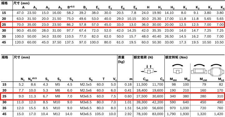 REXROTH-新型滑塊 R205A21420--參數(shù)圖.jpg