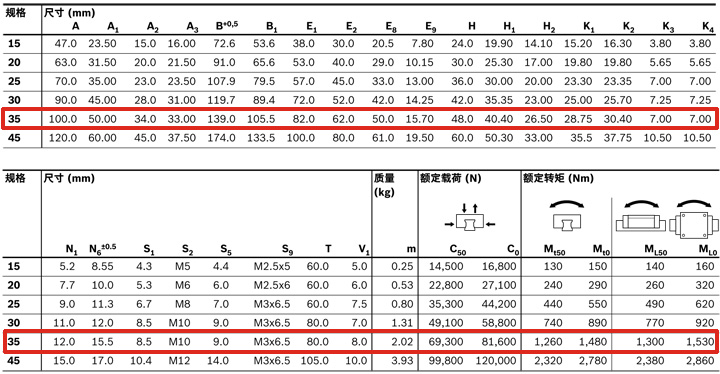 REXROTH-新型滑塊 R205B32320--參數圖.jpg