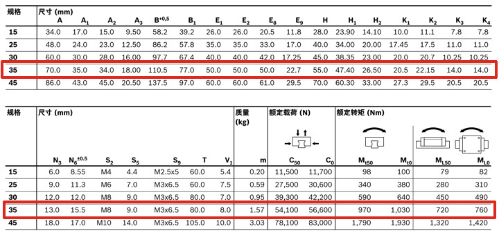 REXROTH-新型滑塊 R205E31420--canshu圖.jpg