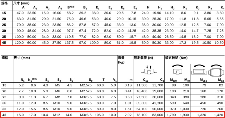 REXROTH-新型滑塊 R205A41420--參數圖psd.jpg