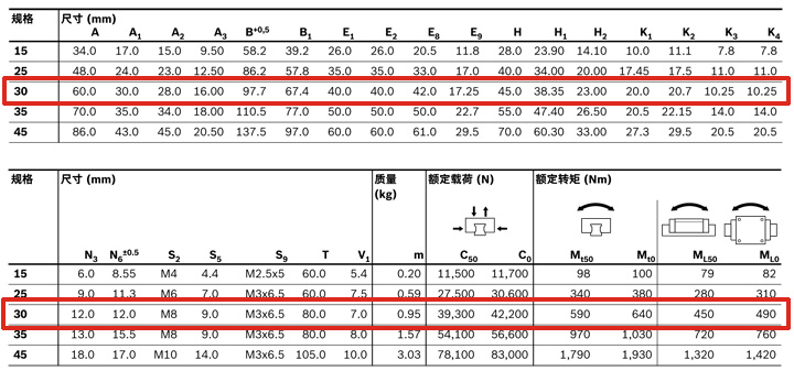 REXROTH-新型滑塊 R205E71220--參數圖.jpg