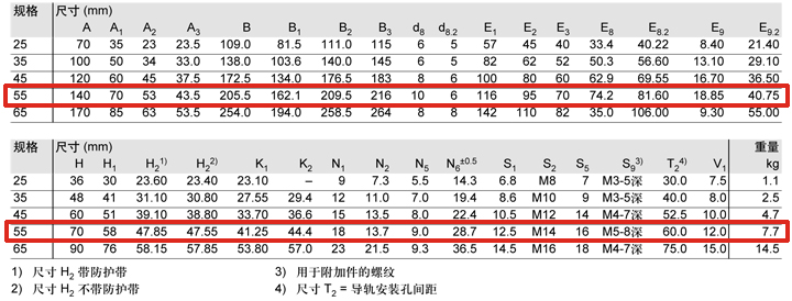 REXROTH-新型滑塊 R18535322X--參數圖.jpg