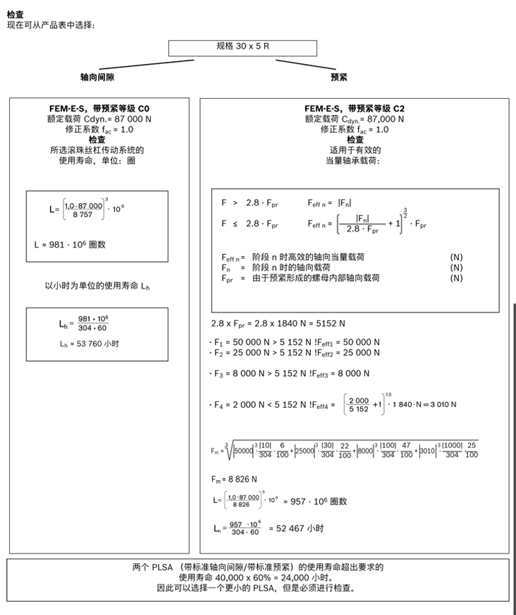 力士樂行星滾柱絲杠