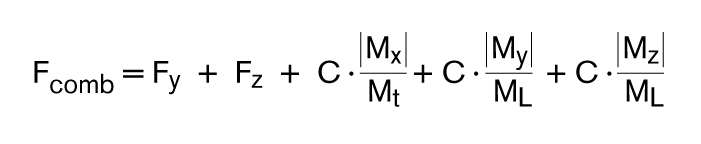 力士樂(lè)直線模組