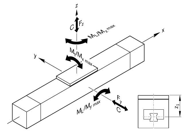 力士樂(lè)直線模組