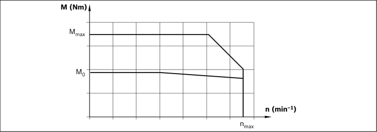 力士樂(lè)直線模組