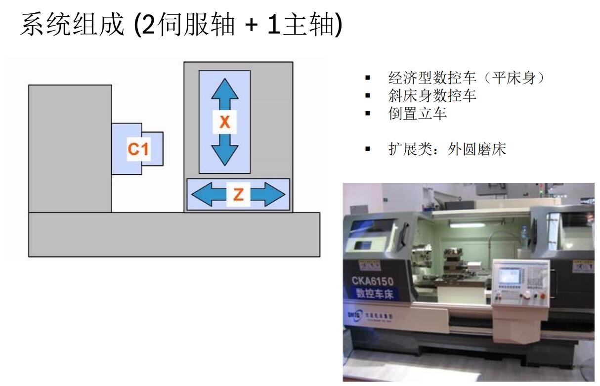 經濟型數控車（平床身）