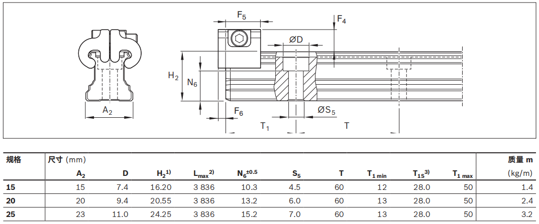 用于 IMScompact 的滾珠導(dǎo)軌2.jpg