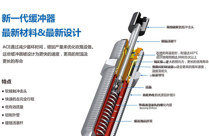 PET行業工業減震器  PET-S2725