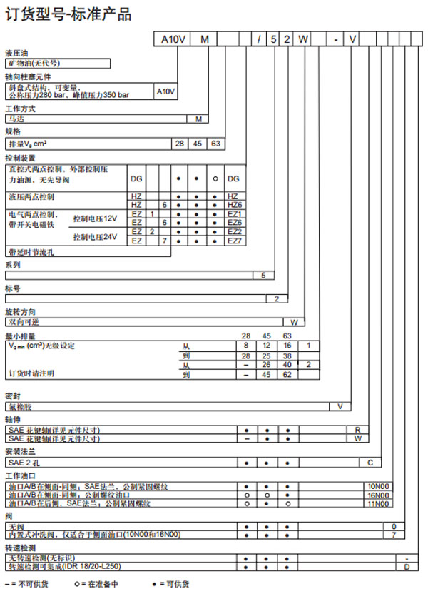 力士樂 A10VM 雙排量馬達訂貨型號圖紙.jpg