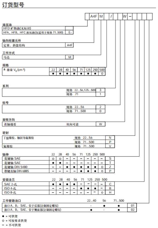 力士樂 A4FM 定量馬達(dá)訂貨型號圖紙.jpg